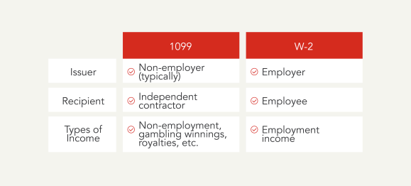  1099 vs. W2 forms